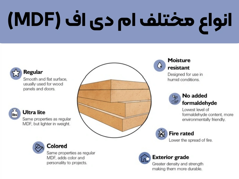 انواع ام دی اف 