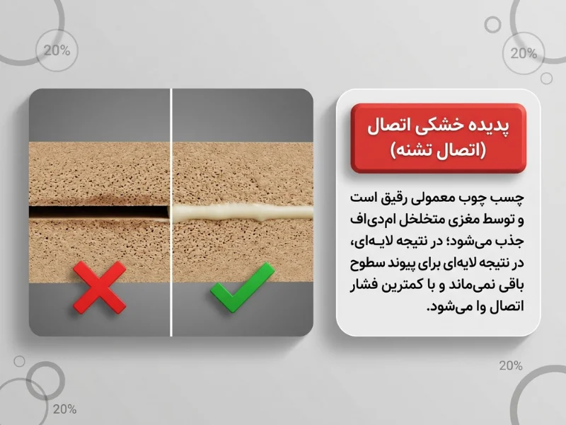 چرا چسب چوب معمولی جواب نمی‌دهد؟