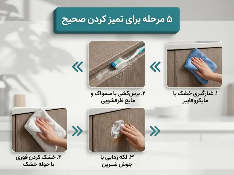 مراحل گام‌به‌گام