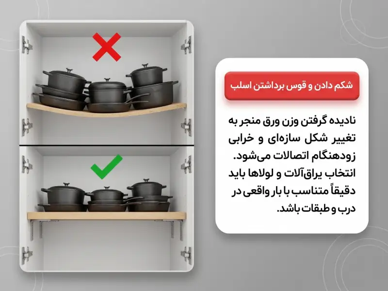 انتخاب یراق‌آلات و دوام سازه