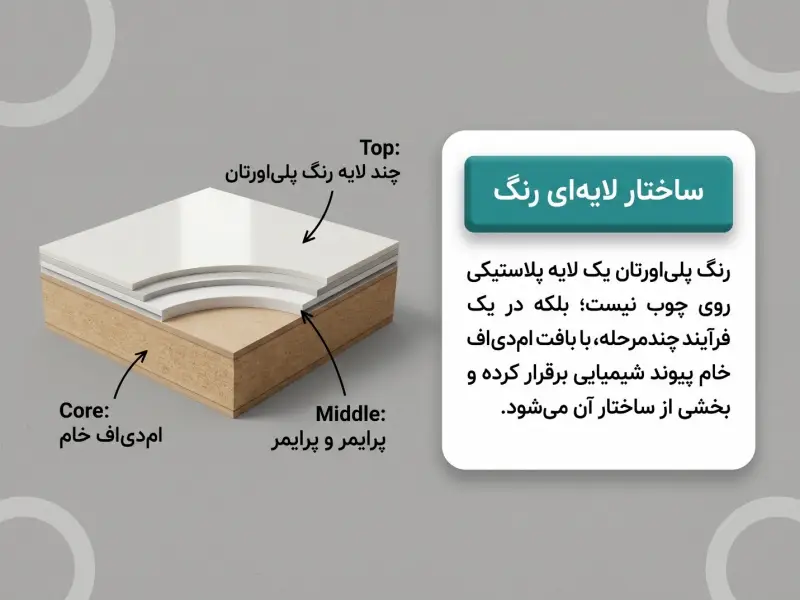 کابینت رنگ پلی اورتان چیست؟