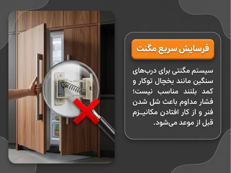 سیستم مگنتی (مغناطیسی یا فشاری)