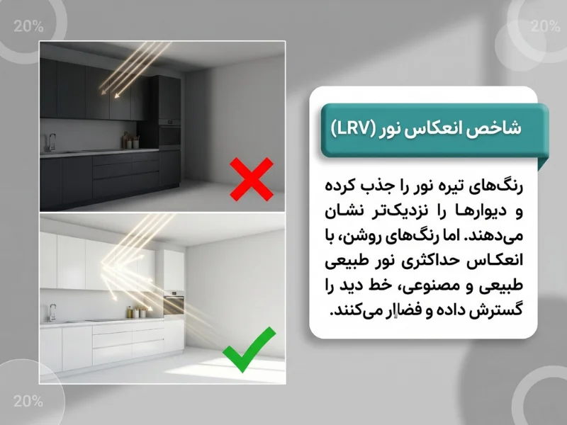 اهمیت رنگ در فضای کوچک