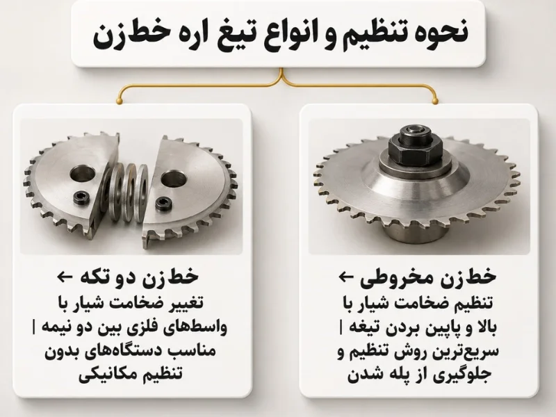 نقش حیاتی تیغ اره خط زن و تنظیمات دقیق دورکن