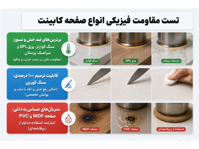 تست مقاومت در برابر خط و خش، ضربه و حرارت مستقیم