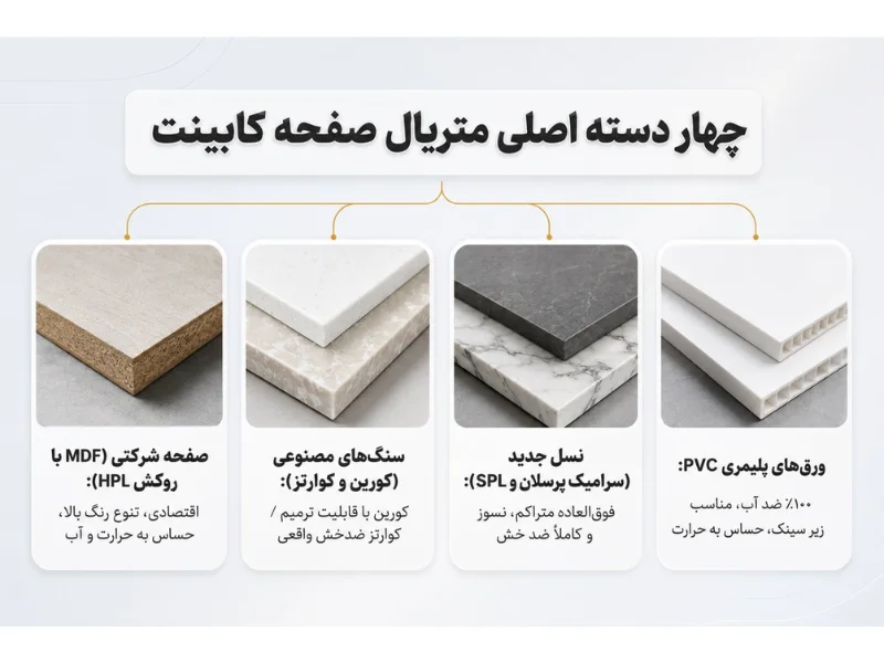 معرفی انواع صفحه کابینت (از MDF با روکش HPL تا کورین و PVC)