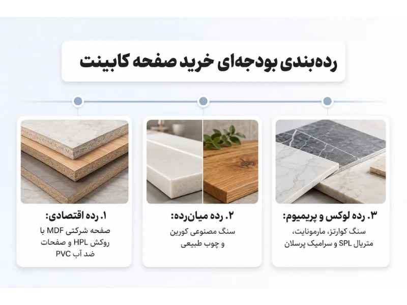 راهنمای انتخاب بر اساس بودجه (ارزان تا لوکس)