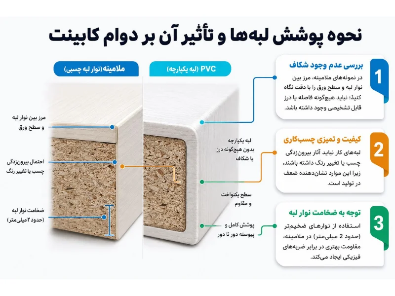 نحوه پوشش لبه‌ها و تأثیر آن بر دوام