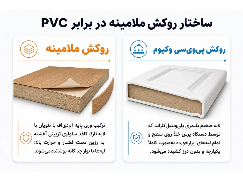 ساختار روکش ملامینه در برابر PVC
