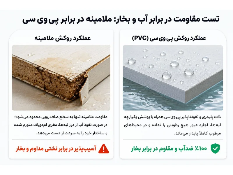 تست مقاومت در برابر آب و بخار