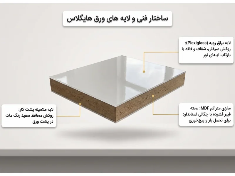 چرا ورق هایگلاس تا این حد در کابینت سازی محبوب شد؟