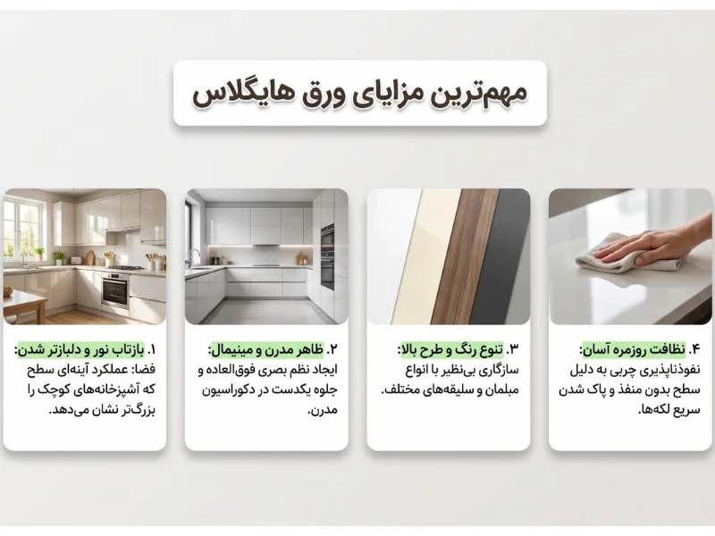 مهم ترین مزایای ورق هایگلاس 