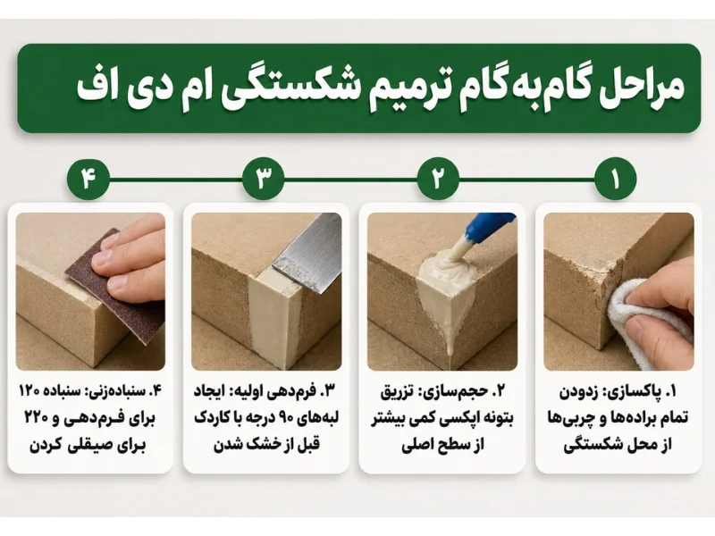 آموزش گام‌به‌گام ترمیم شکستگی و لب‌پریدگی لبه‌ها