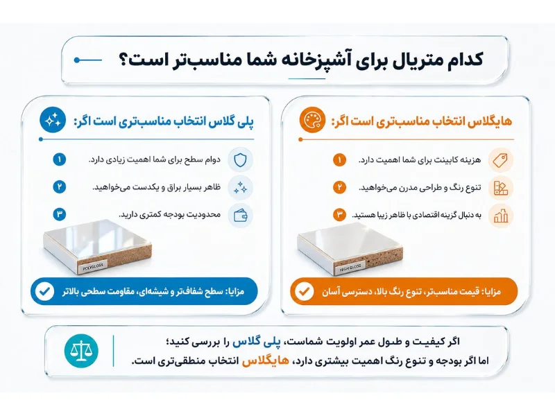 نتیجه انتخاب بین پلی گلاس و هایگلاس