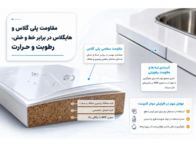 مقاومت پلی گلاس و هایگلاس در برابر خط و خش