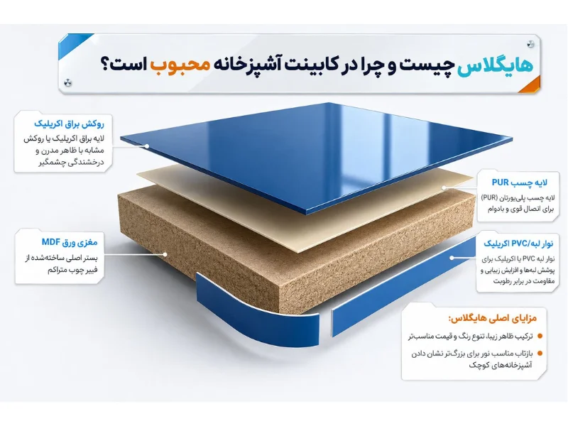 هایگلاس چیست و چرا در کابینت آشپزخانه محبوب است؟