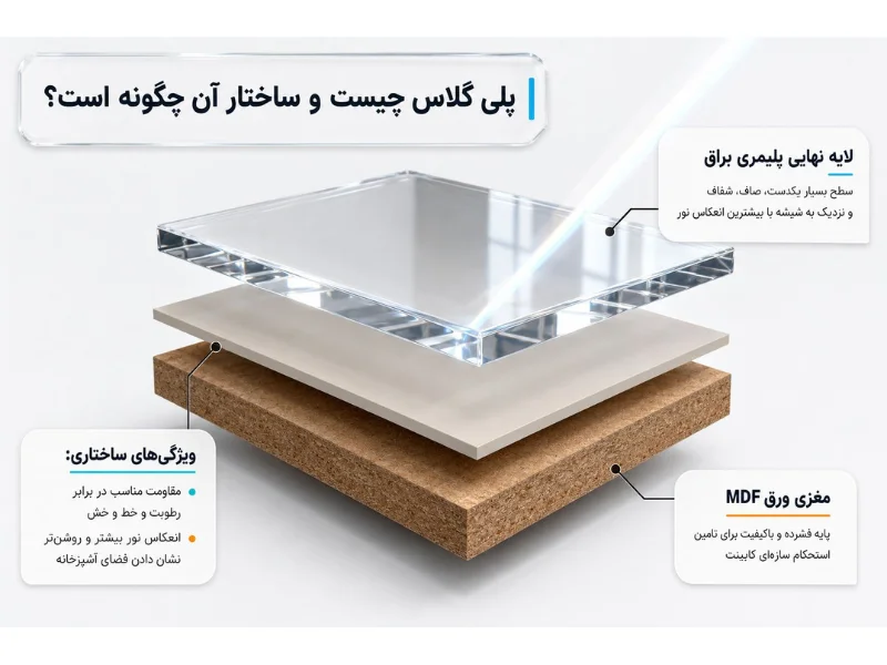 پلی گلاس چیست و ساختار آن چگونه است؟