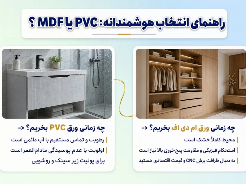 کابینت روشویی PVCیا کابینت آشپزخانه MDF؟ (کاربردهای طلایی)