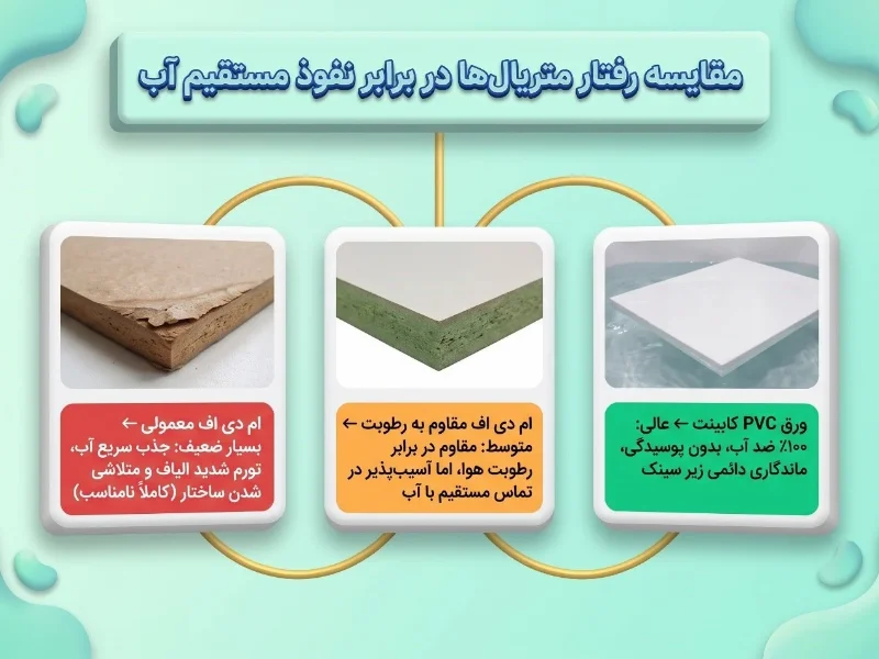 چرا استفاده از ام دی اف در یونیت زیر سینک یک اشتباه است؟