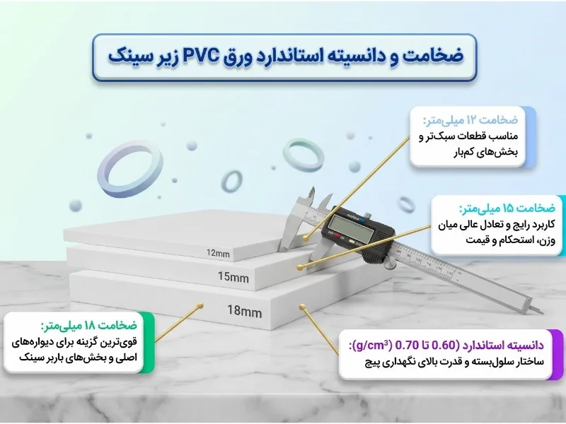 مشخصات فنی بهترین ورق PVC برای زیر سینک