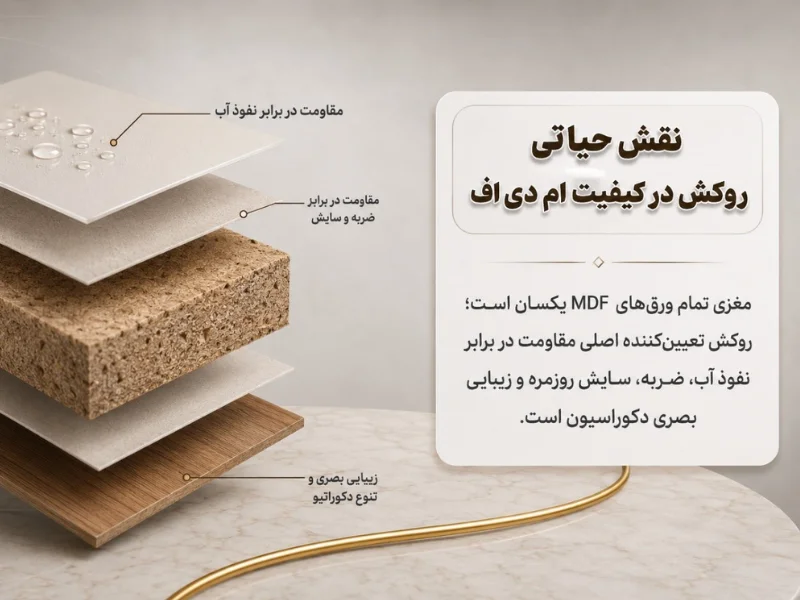 چرا نوع روکش ام دی اف کیفیت نهایی را تعیین می‌کند؟