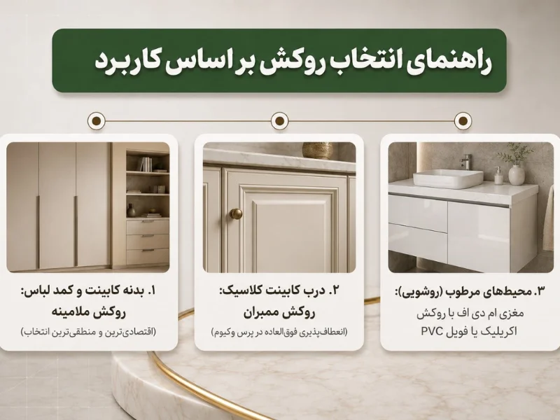 راهنمای انتخاب بهترین روکش بر اساس کاربرد