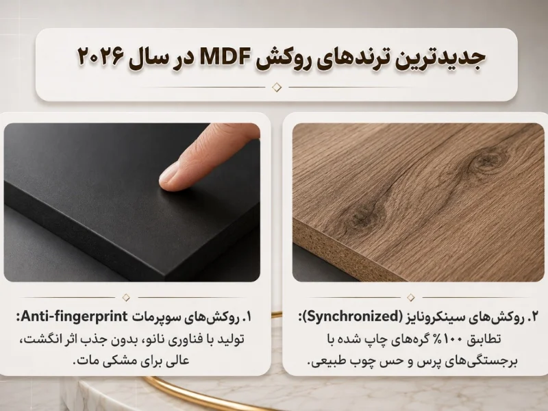 جدیدترین ترندهای روکش MDF (طرح‌های سوپرمات و فوق‌برجسته)