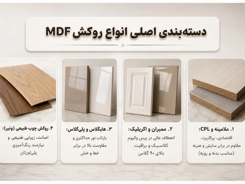 بررسی و مقایسه کامل انواع روکش های ام دی اف