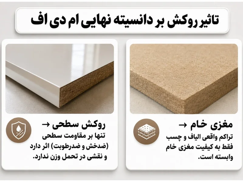 آیا روکش ورق تاثیری در دانسیته نهایی دارد؟