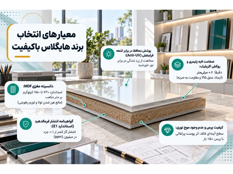 بررسی برندهای مطرح بازار ایران (ایرانی و وارداتی)