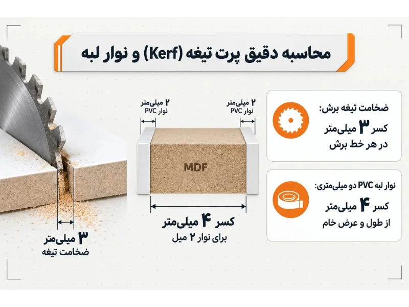 تاثیر ضخامت تیغه یا Kerf بر پرت برش