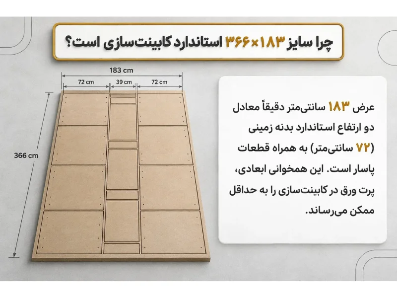 ابعاد استاندارد ورق ام دی اف و کاربرد هر سایز