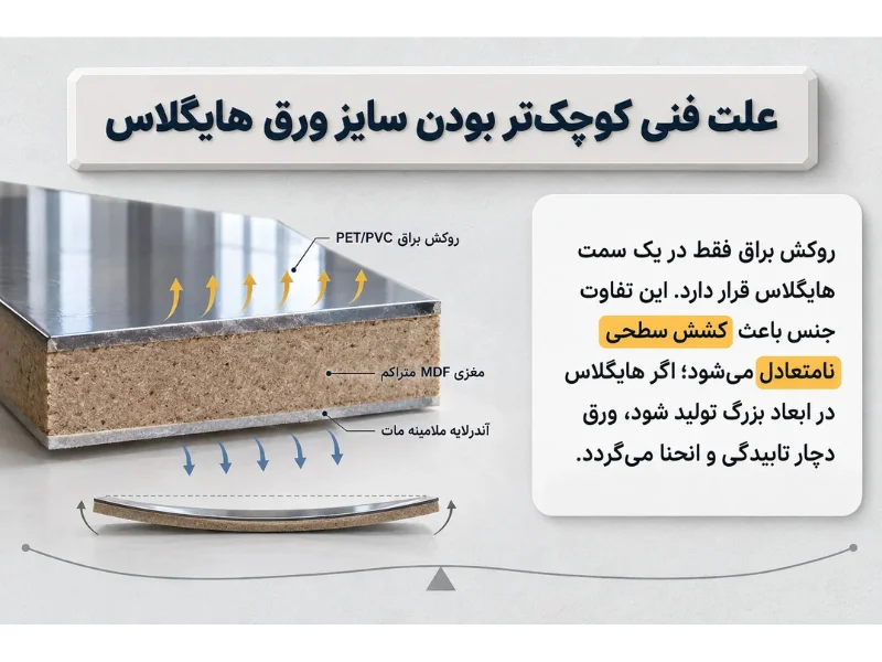 چرا ابعاد ورق هایگلاس با MDF خام متفاوت است؟